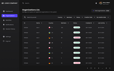 Admin panel admin panel branding crm ui ux