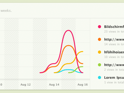 Dashboard Stats, Finished web