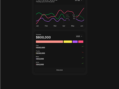 Responsive charts app bar chart branding chart charts dark dashboard design graphic design hover line chart mobile responsive table ui ux