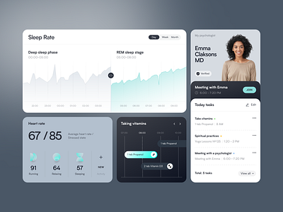 UI-UX for a Healthcare Product ✦ Blissful admin panel analytics charts crm dashboard design erp graphs interface management product saas sidebar system table ui ux