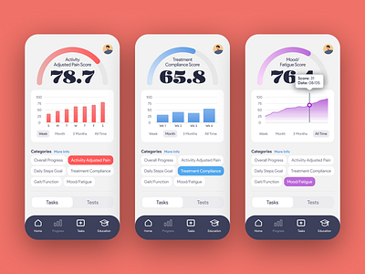 Osteoarthritis: Progress Screen Functionality app app design design dial graphs iphone x measurement mobile osteoarthritis progress progress screen timeline ui ux