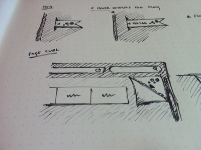 Photo sketches