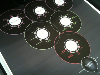 Creative Process Infographic black circles design poster process