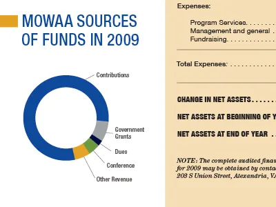 annual report annual report