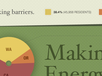 West Coast Infographic ca chart graph green infographic or orange texture wa yellow