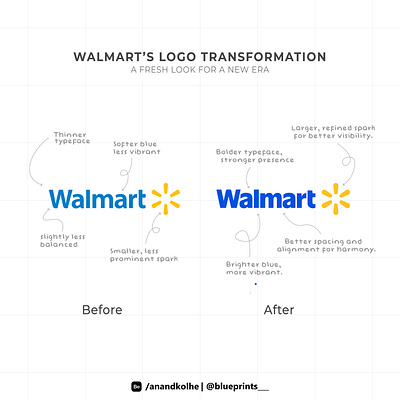 Walmart Logo Transformation branding graphic design logo ui