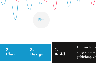 Plan. Design. Build. gravity department