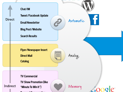 Triggers experience design marydale museo prelo condensed