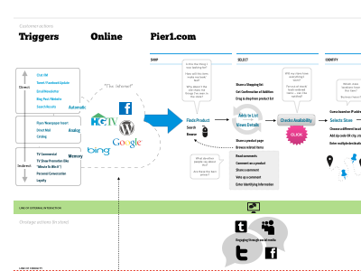 Blueprint poster user flow