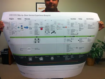 Experience Blueprint Poster blood keynote poster sweat tears