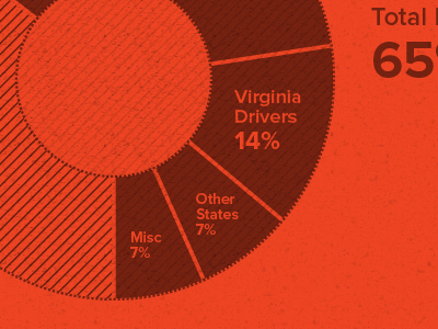 Donut chart data monochrome pie texture