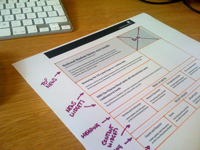 Figuring out the widgets sketch wireframes