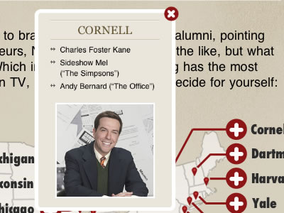 Alums css transform css transition narddog neutral nipple chafing red root doot doot de do shun on sideways tan white