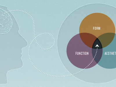 Intersection league gothic my brain pale blue venn diagram