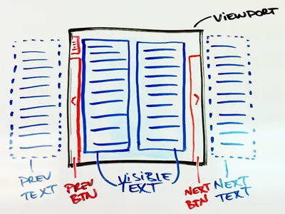 Viewport markers slide whiteboard