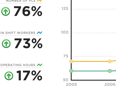 biz data v2 chart data gotham graph green line