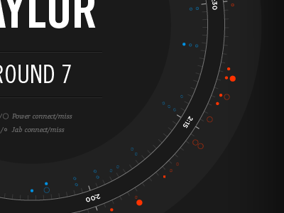 Boxing infographic boxing infographic