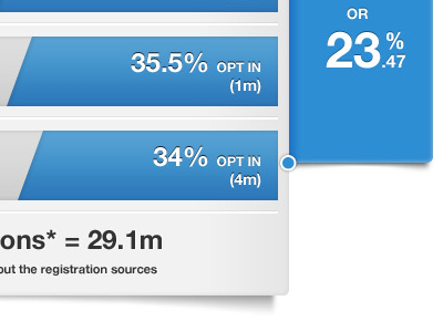 Facts & Figures design ui