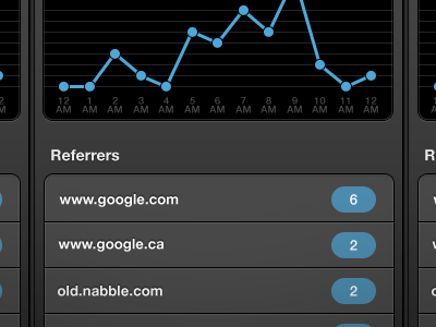 A redesign I'm working on (2) dark graph list stats webapp