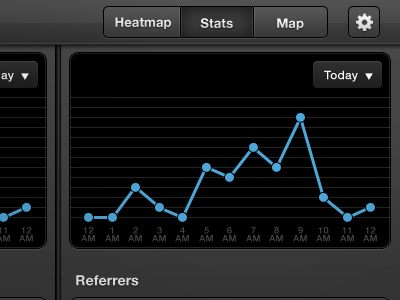 A redesign I'm working on (1) dark graph stats webapp