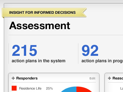 Assessment Dashboard dashboard