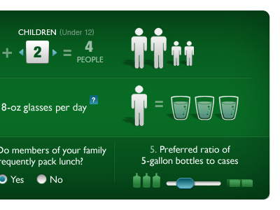 Family Water Needs (Form) form interactive