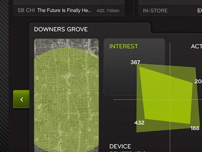 Domination Dashboard chart dashboard