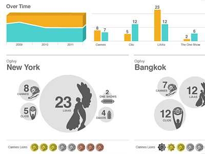 Award Data Visualization awards data visualization infographics