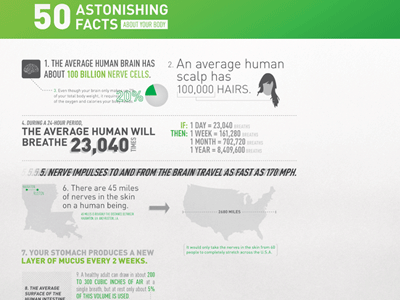 50 ASTONISHING FACTS design gray green infographics magazine print typography