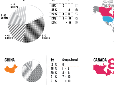 Infographics chart graphics info graphics pie