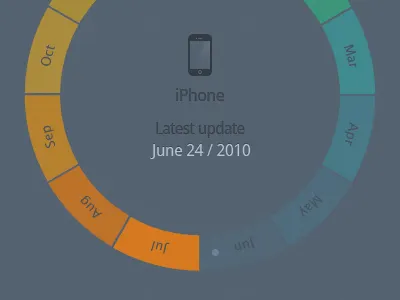 Infographic - When To Buy An Apple pt.2 apple blue cold dark hot infographic iphone