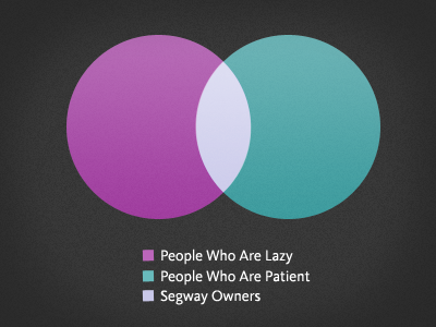 A Useful Venn Diagram data visualization segway venn diagram