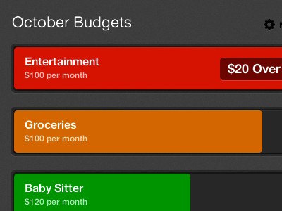 Spendly Budgets budgets graphs simple spendly