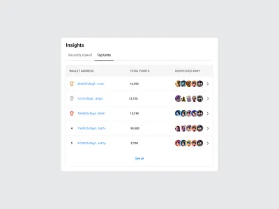 SHINIKI - UI Ranking NFT Collection cms collection crm data table design system nft ranking tab ui ui element ui kit ux