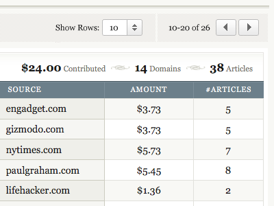 Contributions Table forms tables