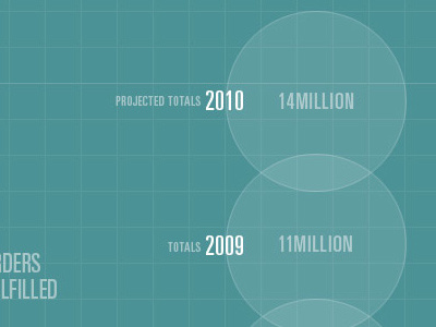 Infographic 2 of 2 chart condensed flat grid icon infographic percentage