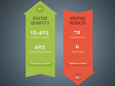 Dashboard Trend Arrows buttons dashboard green red