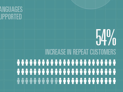 Infographic 1 of 2 chart condensed flat grid icon infographic percentage