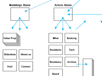 Site Mapping ia site map ui web design