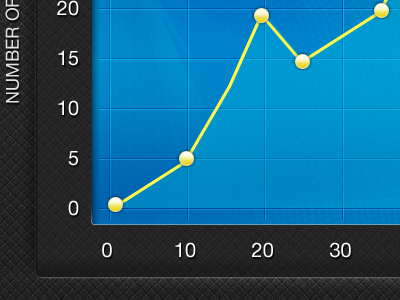 Line Graph app chart graph iphone