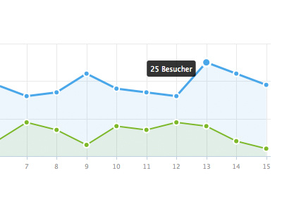 Chart chart diagramm statistic statistik stats ui