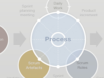 Process info graphic