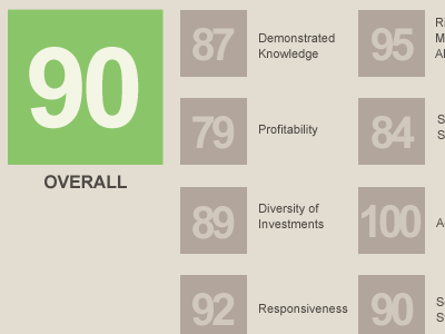 Rating System brown green infographic tan