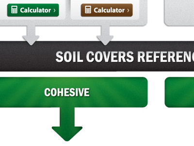 Flowchart arrows black brown chart green