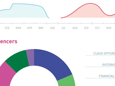 Persona Remodel Encers data visualization info graphic personas