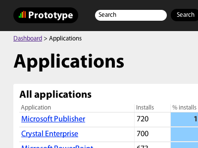 Prototype black css data front end gray html myriad pro php prototype white