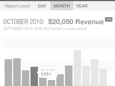 Komodo analytics stats ui wireframe