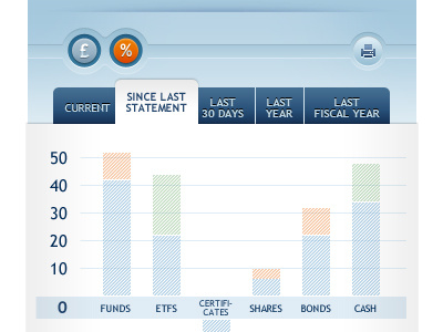 Working on a Widget chart finance tabs widget