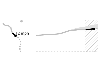 Weather Display android data visualization weather