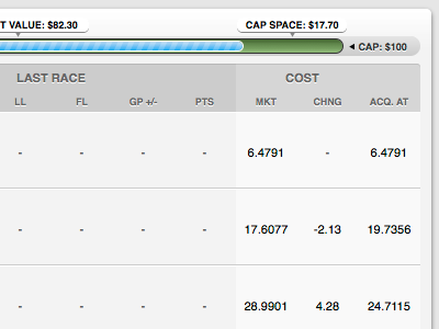 css3 fantasy salary cap meter css3 fantasy ui web